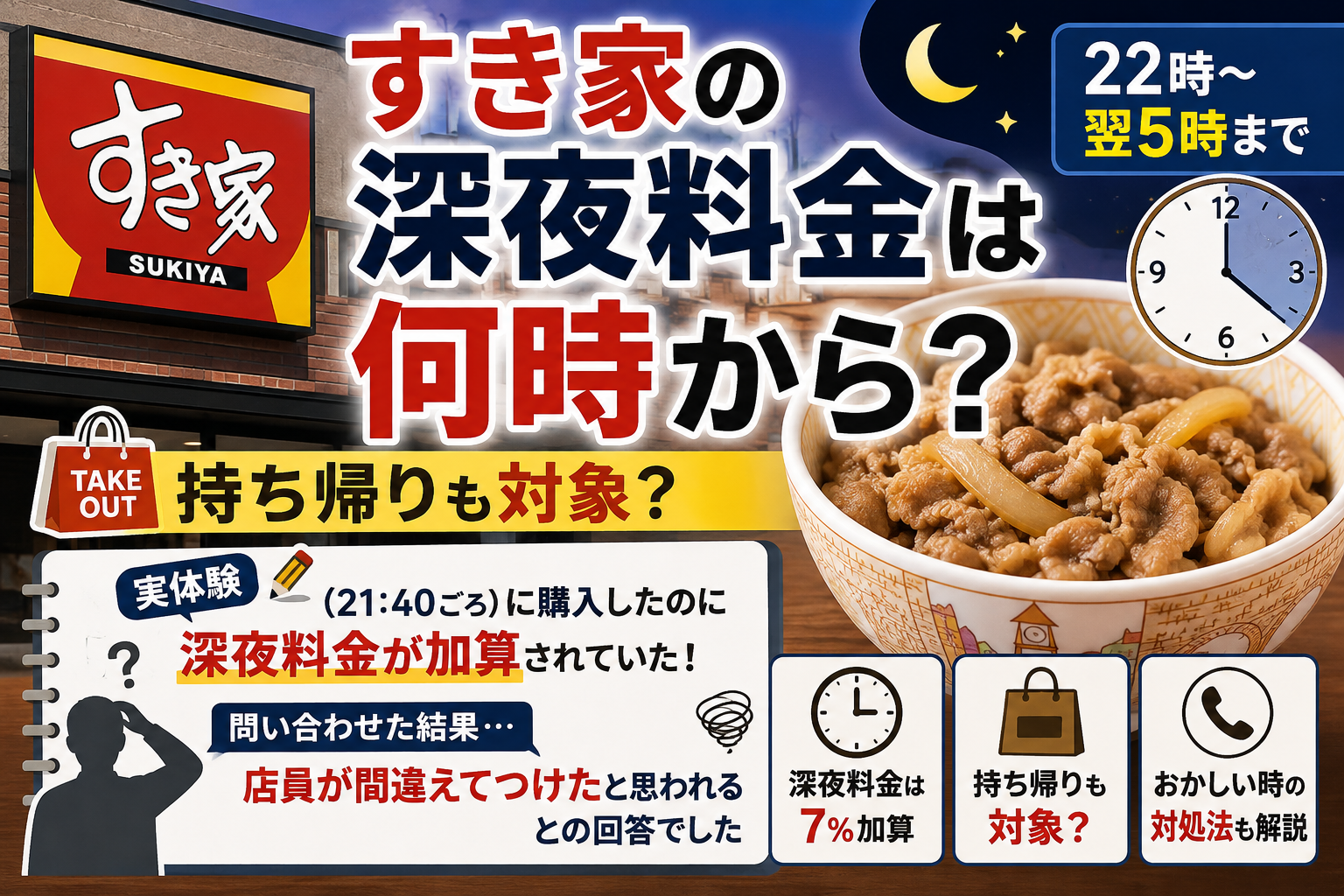 すき家の深夜料金は何時から？持ち帰りも対象❔２２時前に加算された体験談も紹介